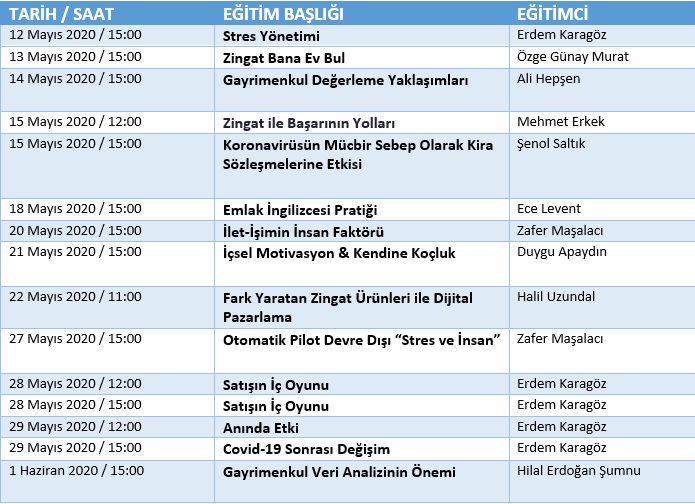 Denize Sifir Bahceli Mustakil Ev Trovit